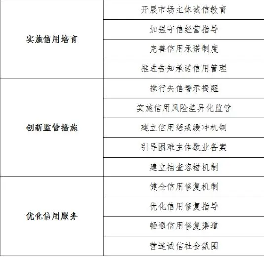 包容審慎、預(yù)警提醒……南京“信用提升”助企服務(wù)很貼心！